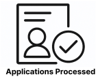 RTO software Application